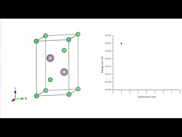 Frames of movies of Charge density of GaxAl1-xSb;